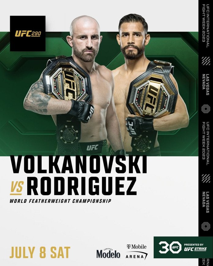 Volkanovski vs. Rodriguez fight facts